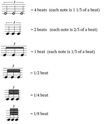 How to Count Triplets in Music: A Guide to the Rhythm and Beyond