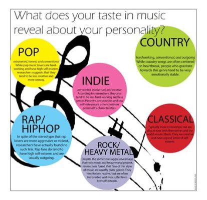 what's my music taste? the influence of emotions on musical choices